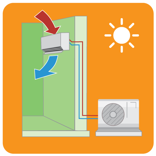 Ductless Cooling Illustration